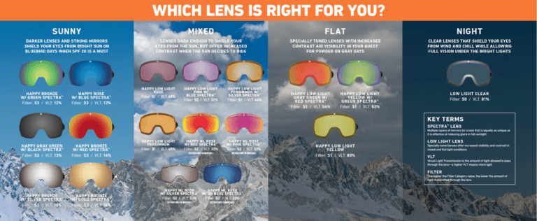 Lens Options