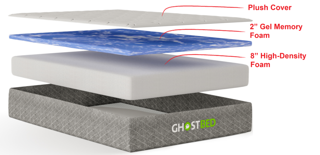 GhostBed RV Mattress Layers