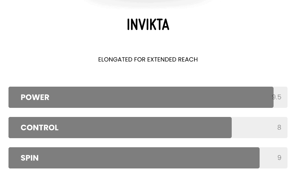 Selkirk Invikta Specs