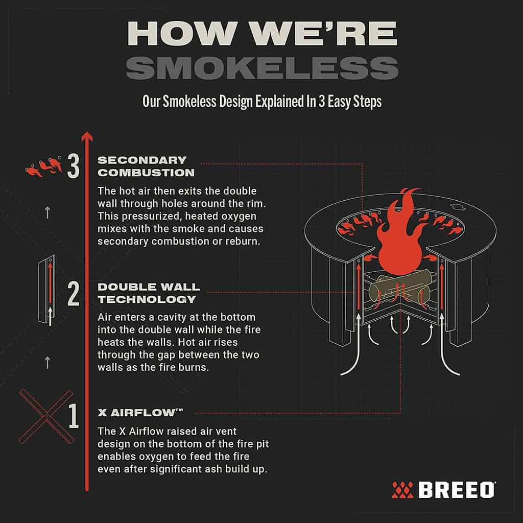 how is a breeo fire pit smokeless