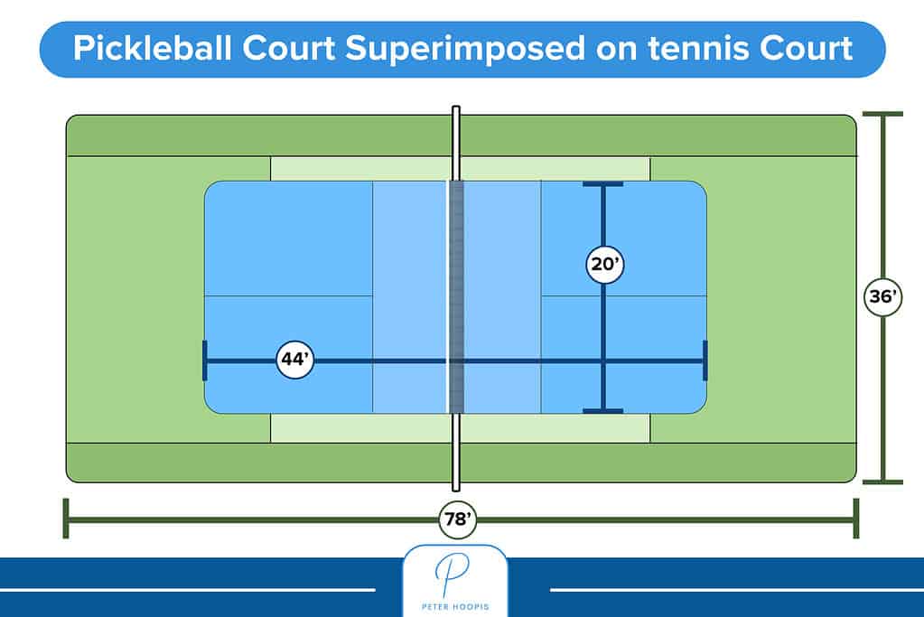 pickleball court dimensions