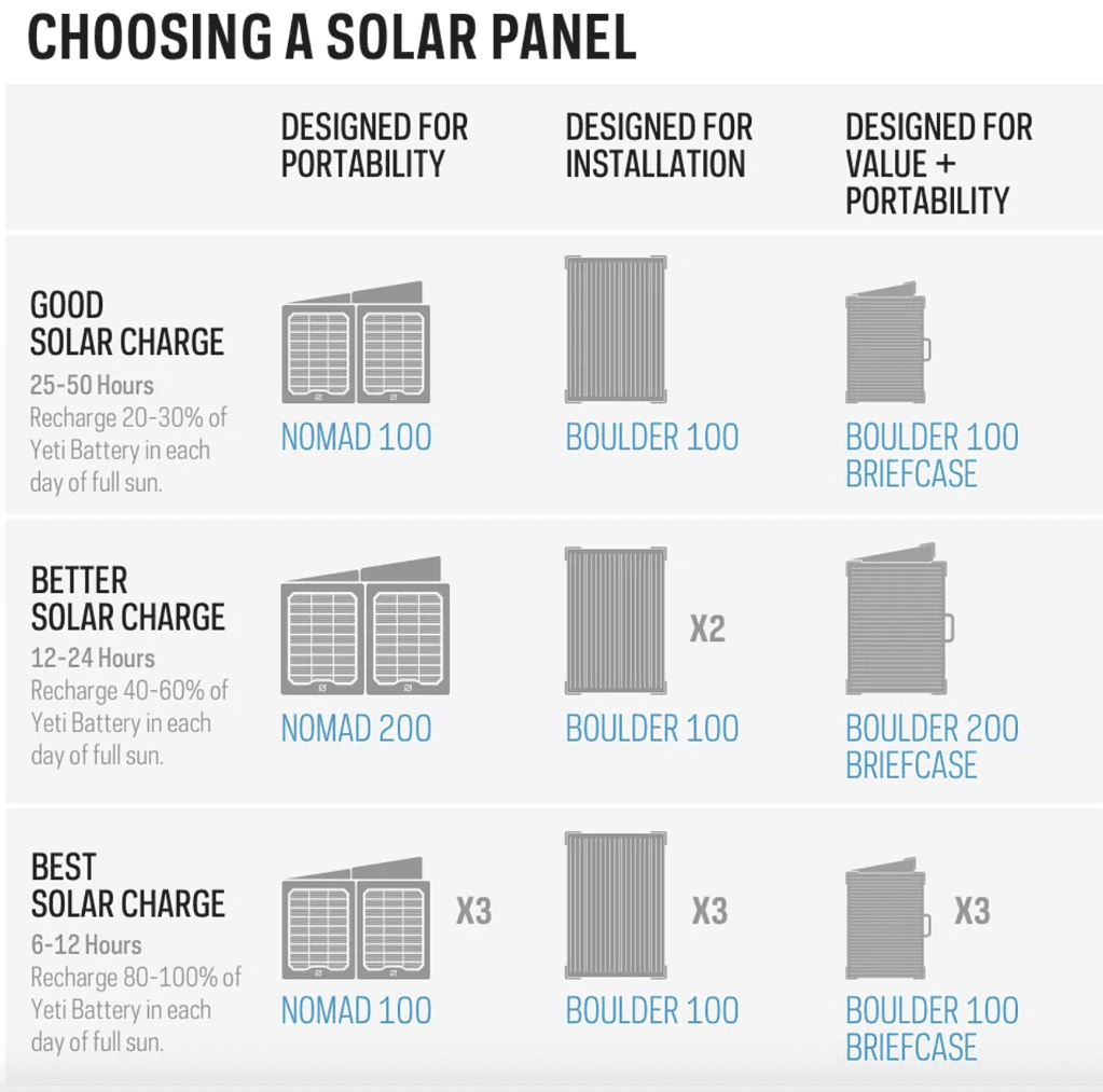goal zero solar panels